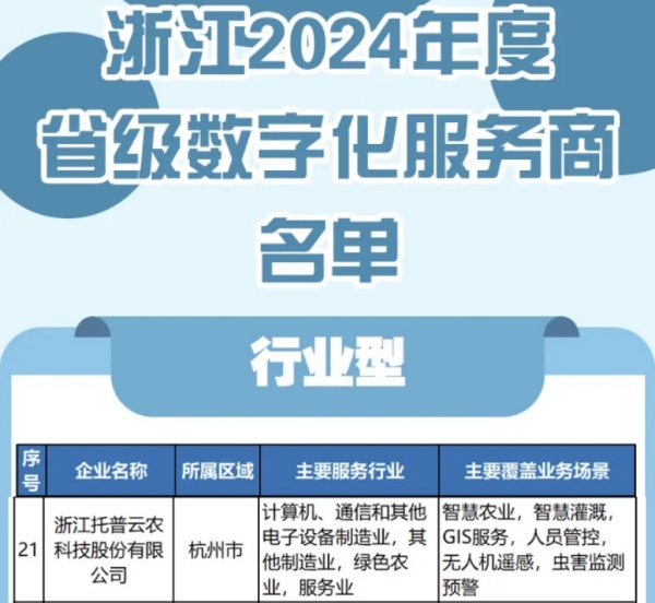 托普云農(nóng)入選2024年度浙江省級(jí)數(shù)字化服務(wù)商名單，科技創(chuàng)新驅(qū)動(dòng)農(nóng)業(yè)數(shù)字化轉(zhuǎn)型