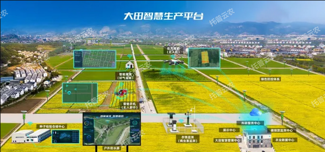 種業(yè)基地現(xiàn)代化建設方案