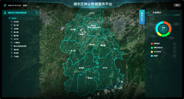 制種產(chǎn)業(yè)管理和服務(wù)平臺解決方案