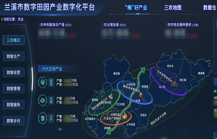 楊梅產(chǎn)業(yè)大腦建設方案