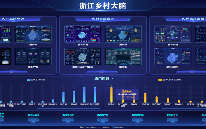 三農大數(shù)據平臺建設方案