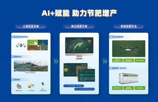 糧油作物大面積單產(chǎn)提升解決方案